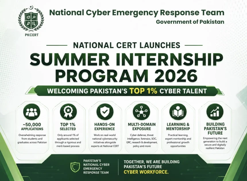 National CERT Summer Internship Programme 2026 for selected cybersecurity interns in Pakistan