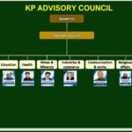 KP Governor Forms 11-Member Advisory Council; Sanaullah Advocate Appointed Advocate General