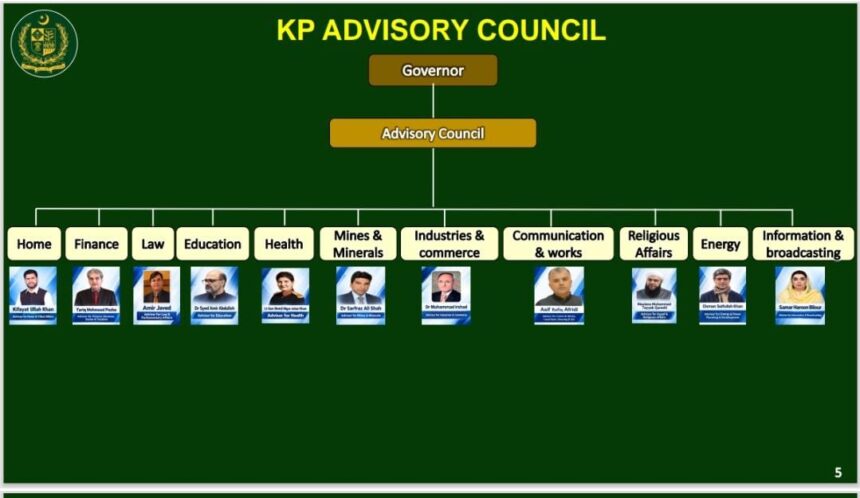 KP Governor Forms 11-Member Advisory Council; Sanaullah Advocate Appointed Advocate General